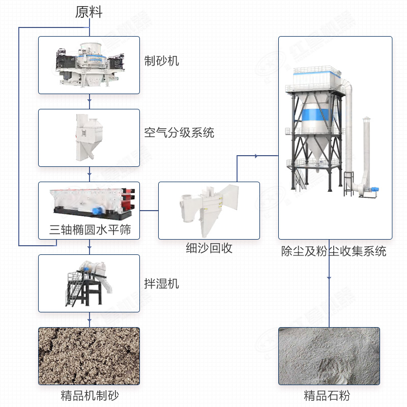 制砂樓配置圖2 制砂樓配置圖2